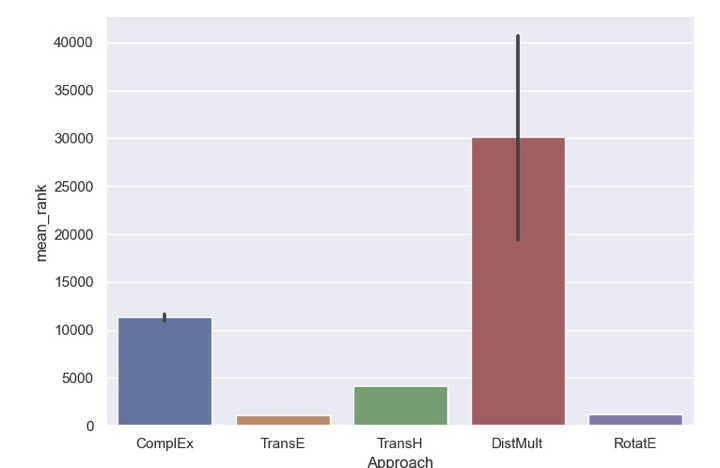 The effect of random initialization