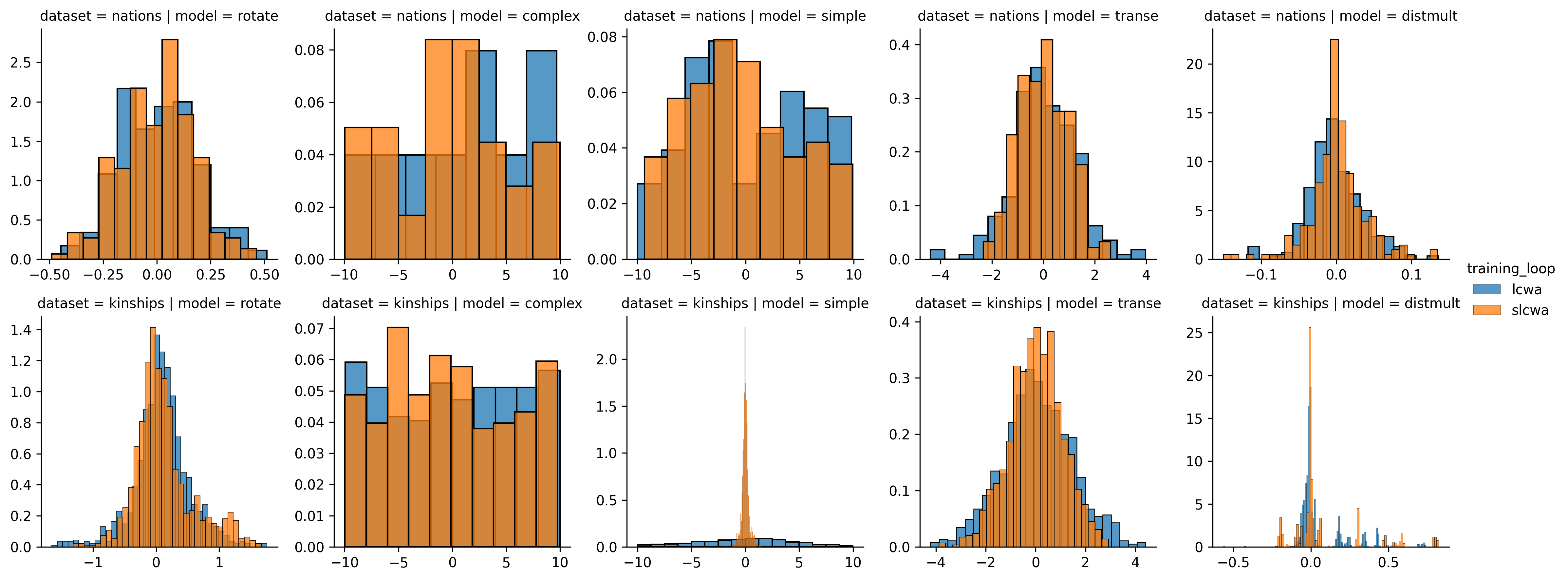 Inverse Scores Residuals