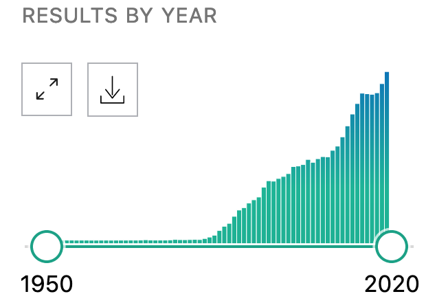 RAS Histogram