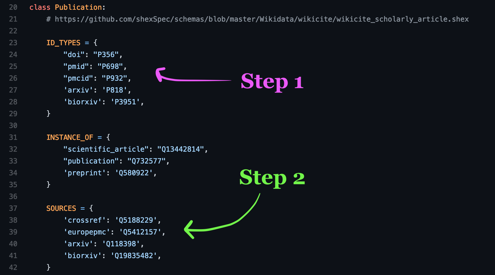 Wikidata Integrator - Add New Source - Steps 1 and 2