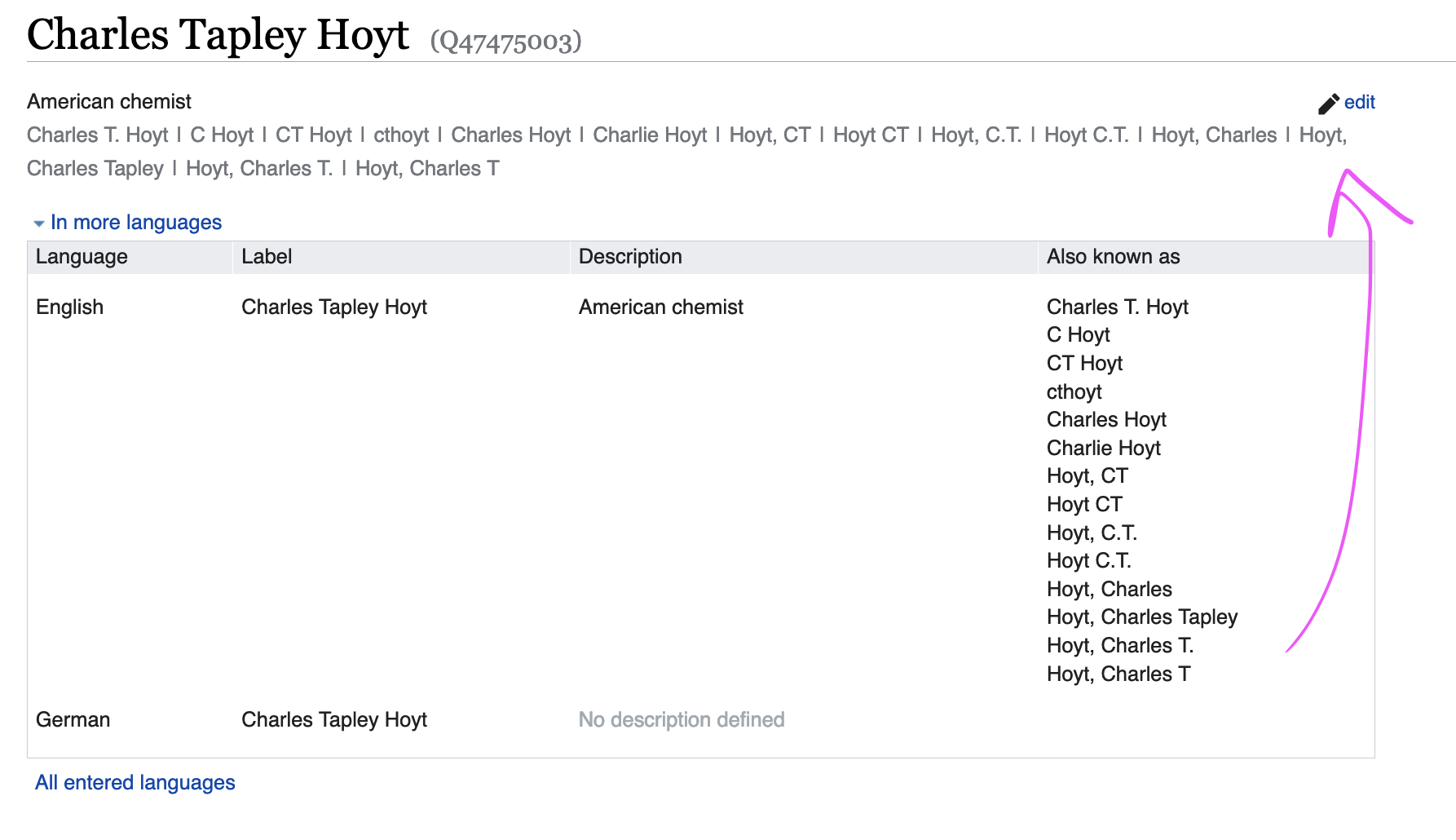 Synonyms of Charles Tapley Hoyt